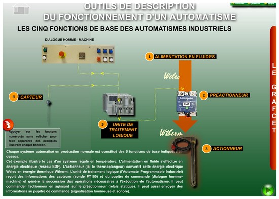 Outils de description d'un système automatisé – bases du Grafcet