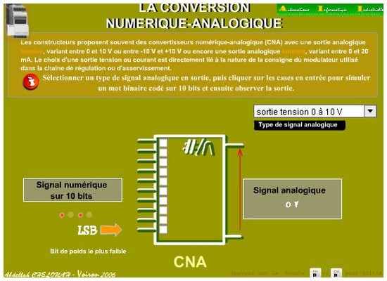 Fonctionnement d'un convertisseur N/A 10 bits