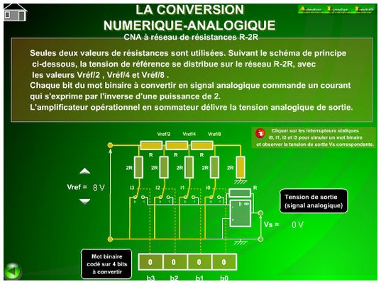 Principe d'un CNA à réseau R‑2R