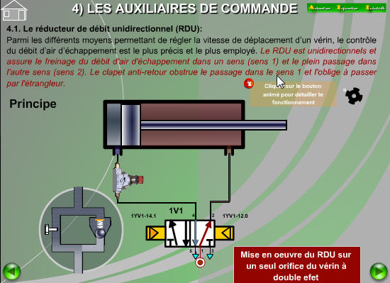 Principe du RDU en pneumatique