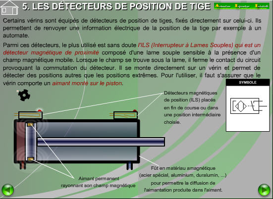 Principe de l'Interrupteur à Lames Souples
