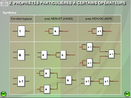 Logigrammes en portes universelles