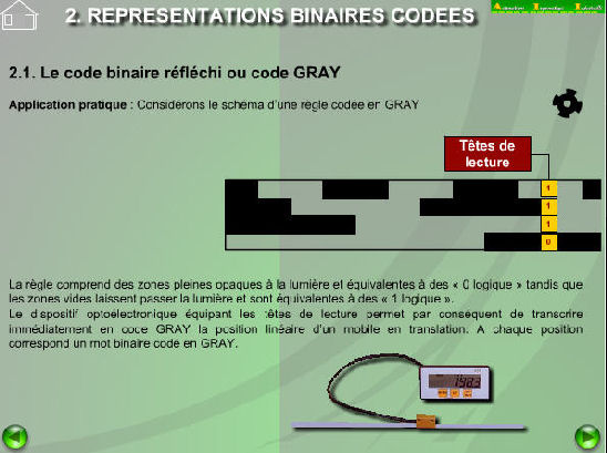 Code GRAY - positionnement rectiligne