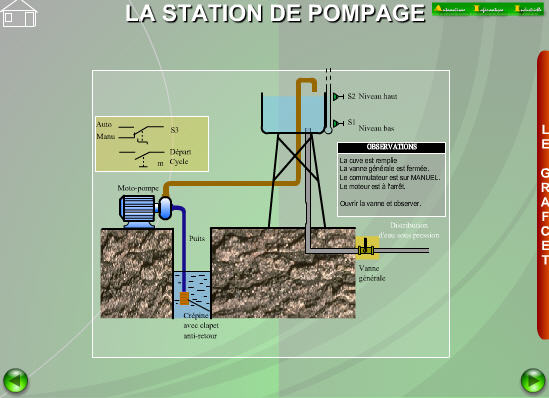 Grafcet d'une station de pompage