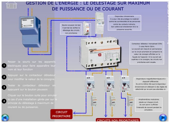 Délestage à maximum de courant