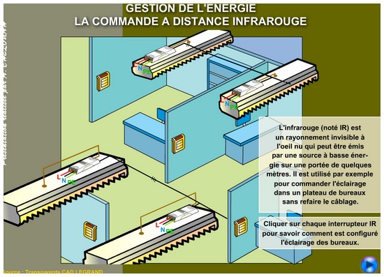 Commande à distance infrarouge