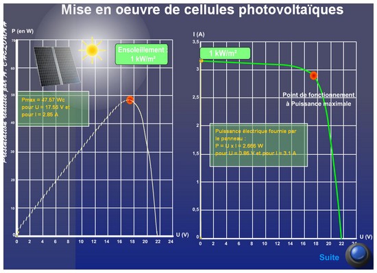 Panneaux solaires - puissance crête