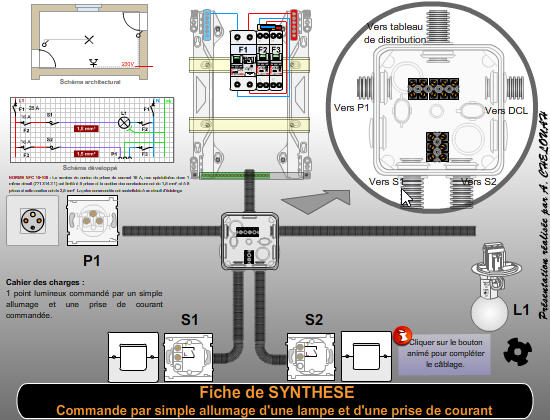 Fiche de synthèse sur le montage électrodomestique à simple allumage
