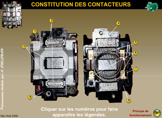 Constitution d'un contacteur et principe de fonctionnement
