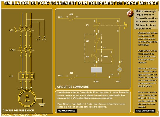 Simulation d'un équipement de force motrice