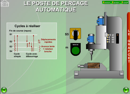 Grafcet d'une unité de perçage automatisée