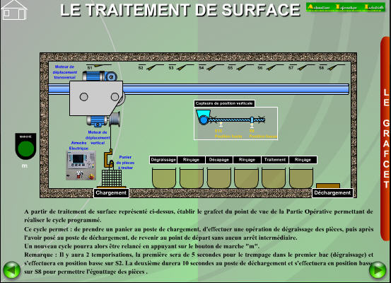 Grafcet d'une unité de traitement de surface