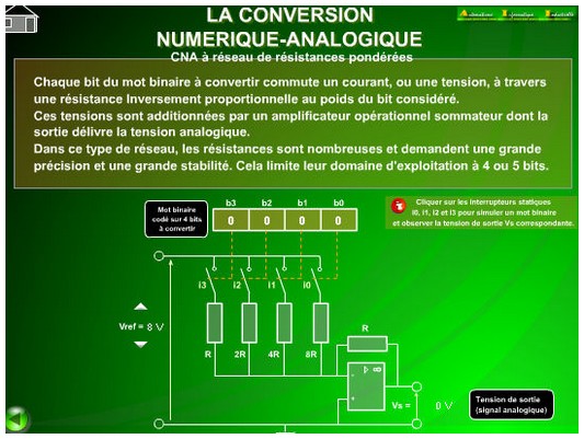 Principe d'un CNA à réseau de résistances pondérées