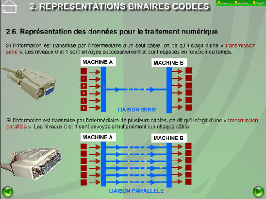 Transmission de données série ou parallèle