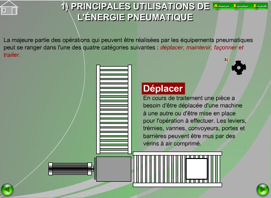 Principales utilisations de la pneumatique